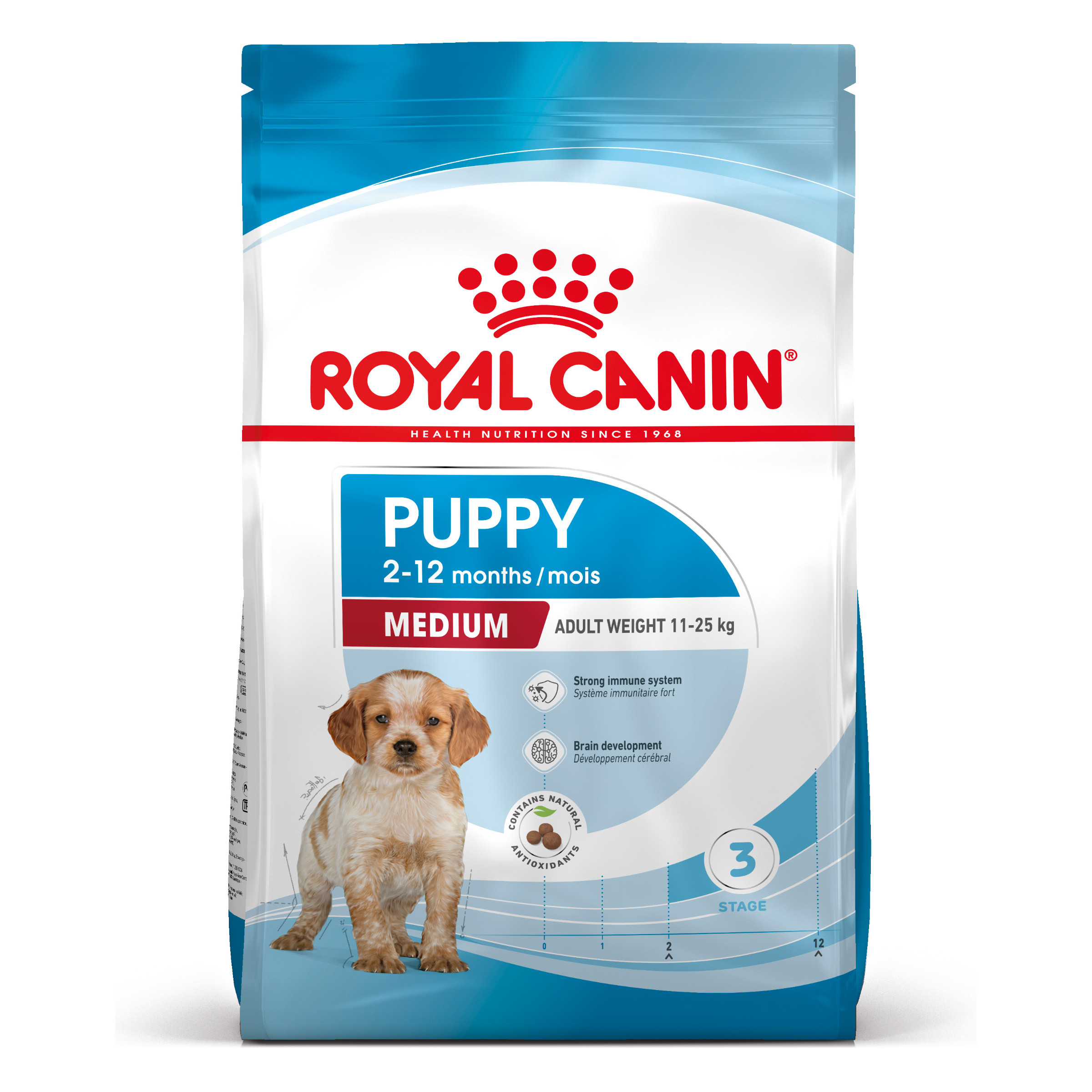 Royal Canin Medium Puppy Hundefutter