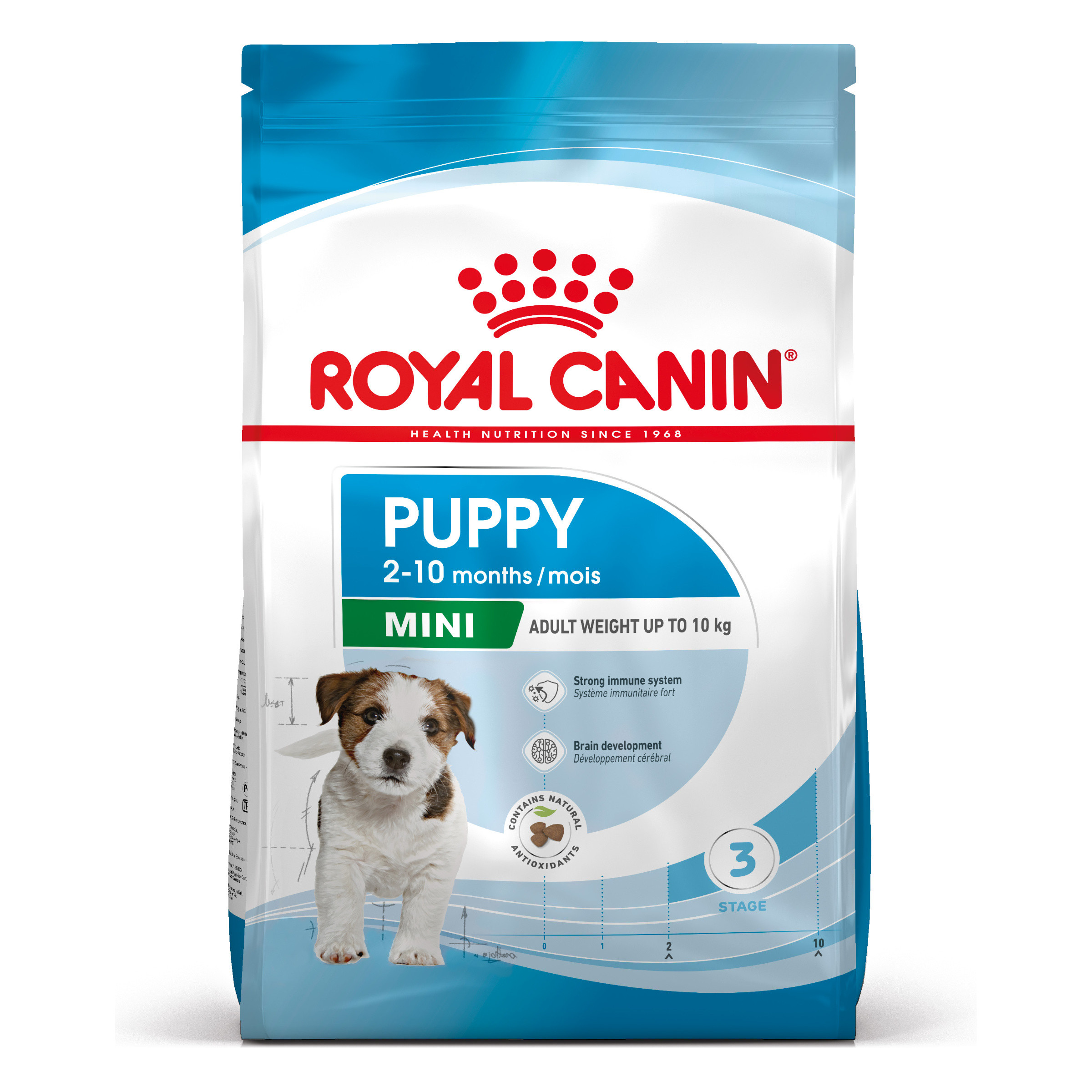 Royal Canin Mini Puppy Hundefutter