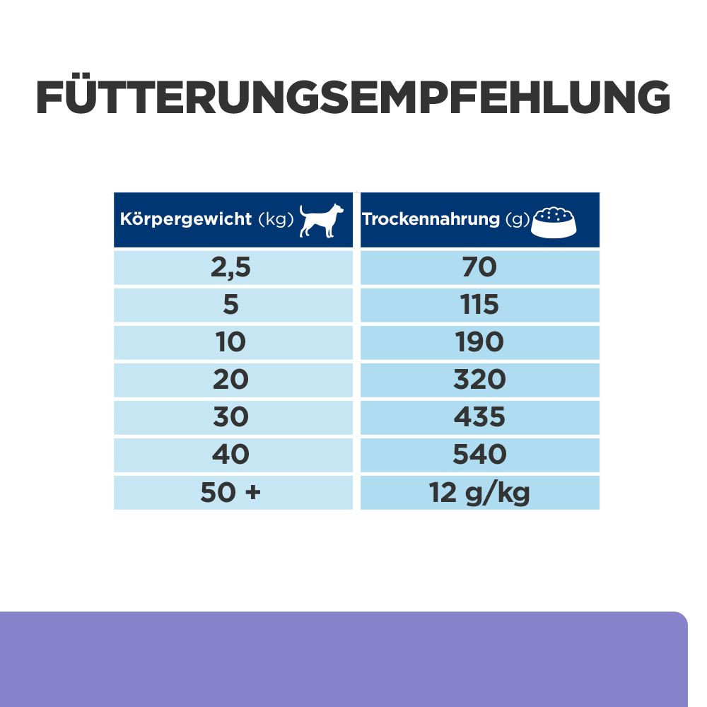Hill's Prescription Diet Z/D Food Sensitivities Low Fat hondenvoer met gehydrolyseerde soja