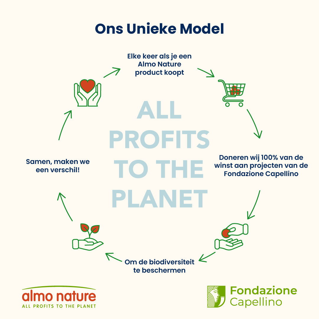 Almo Nature Anti-Hairball kip kattenvoer