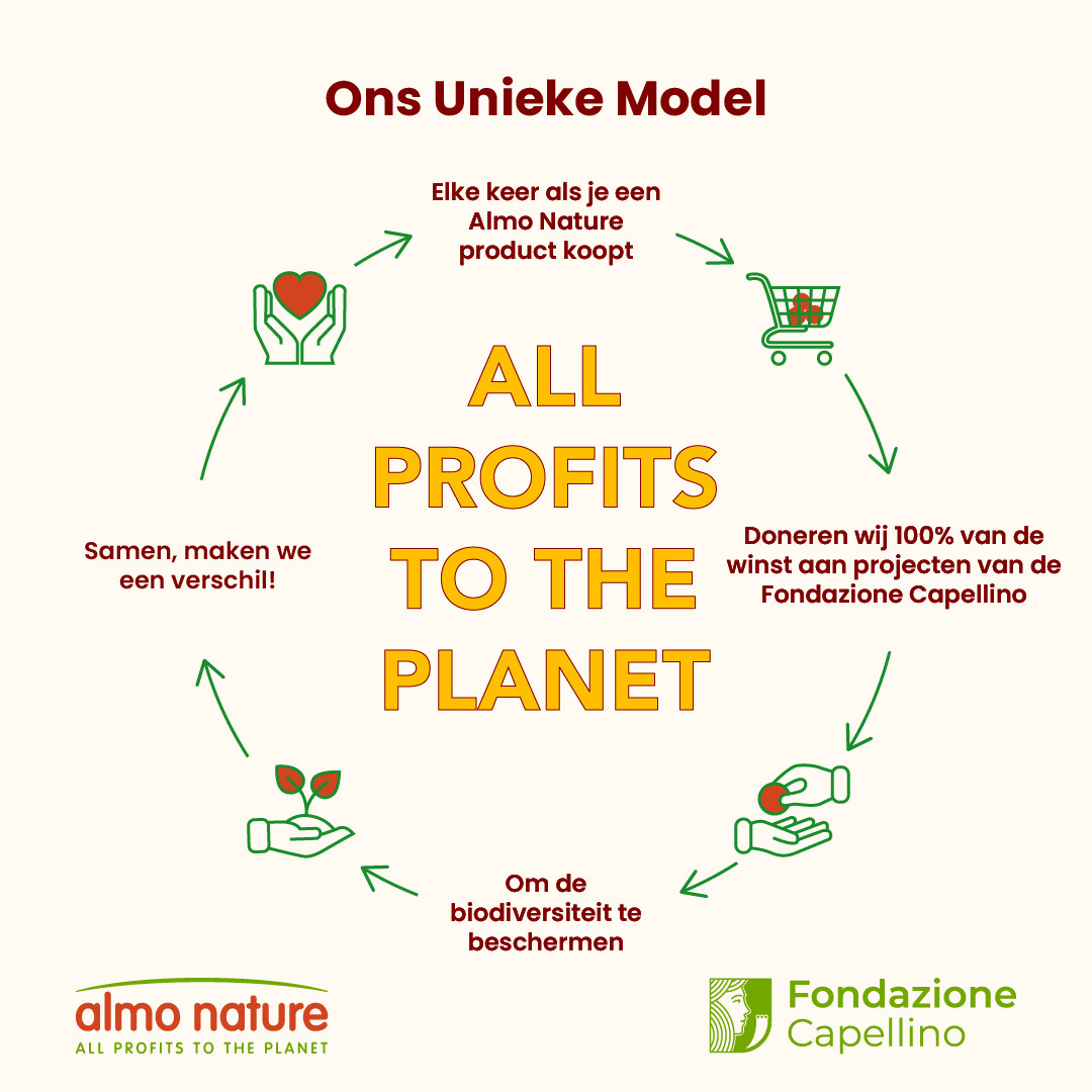 Almo Nature HFC Hydration Help geitenmelk voor de kat