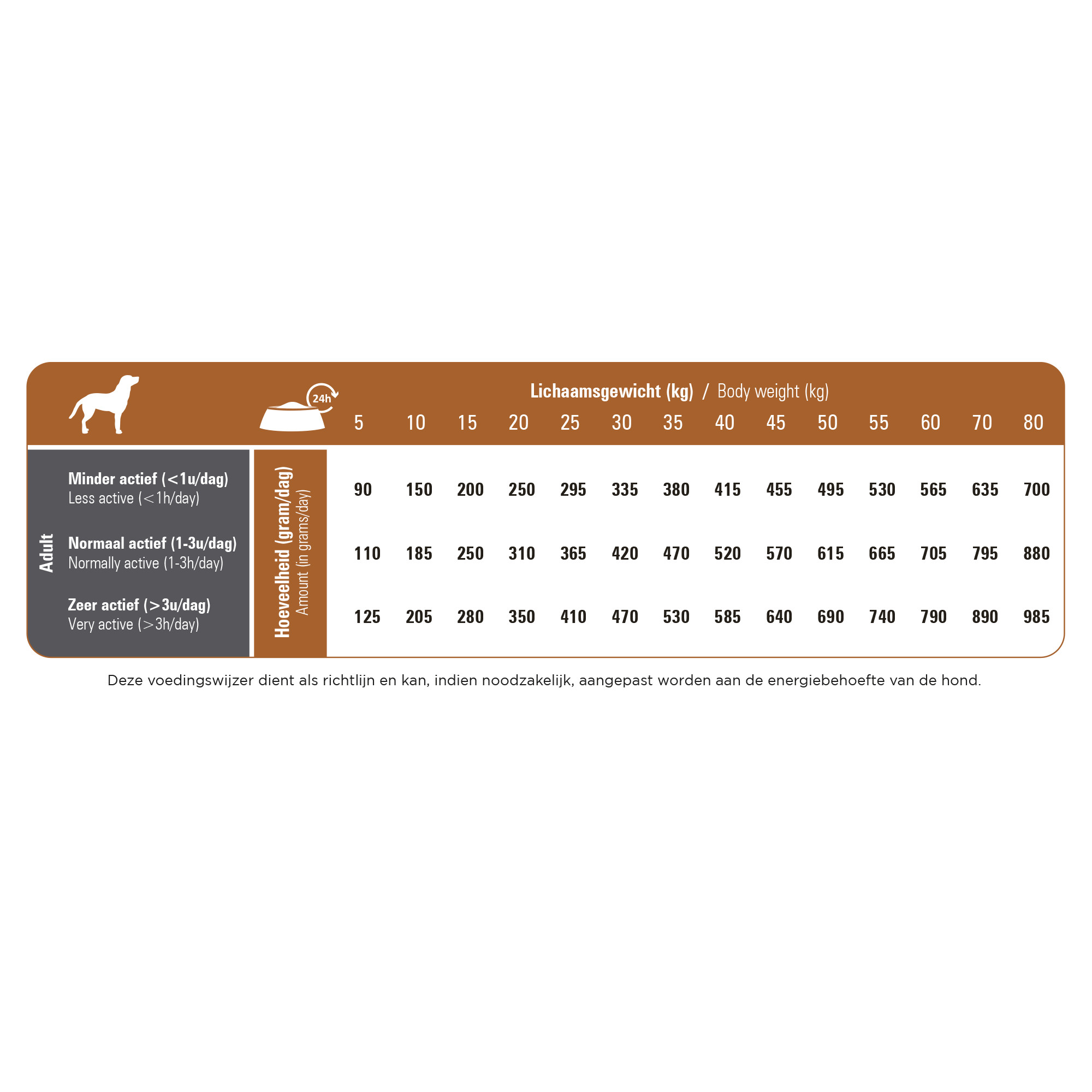 Prins ProCare Hypoallergenic mit Lamm & Reis Hundefutter