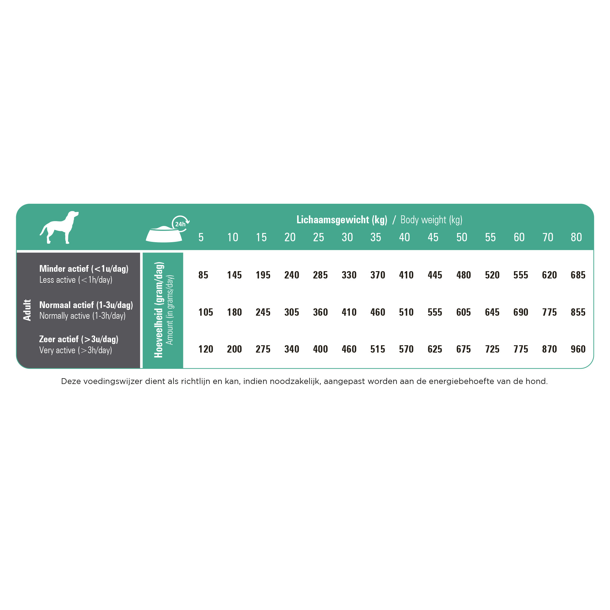 Prins ProCare Resist Calm Hundefutter