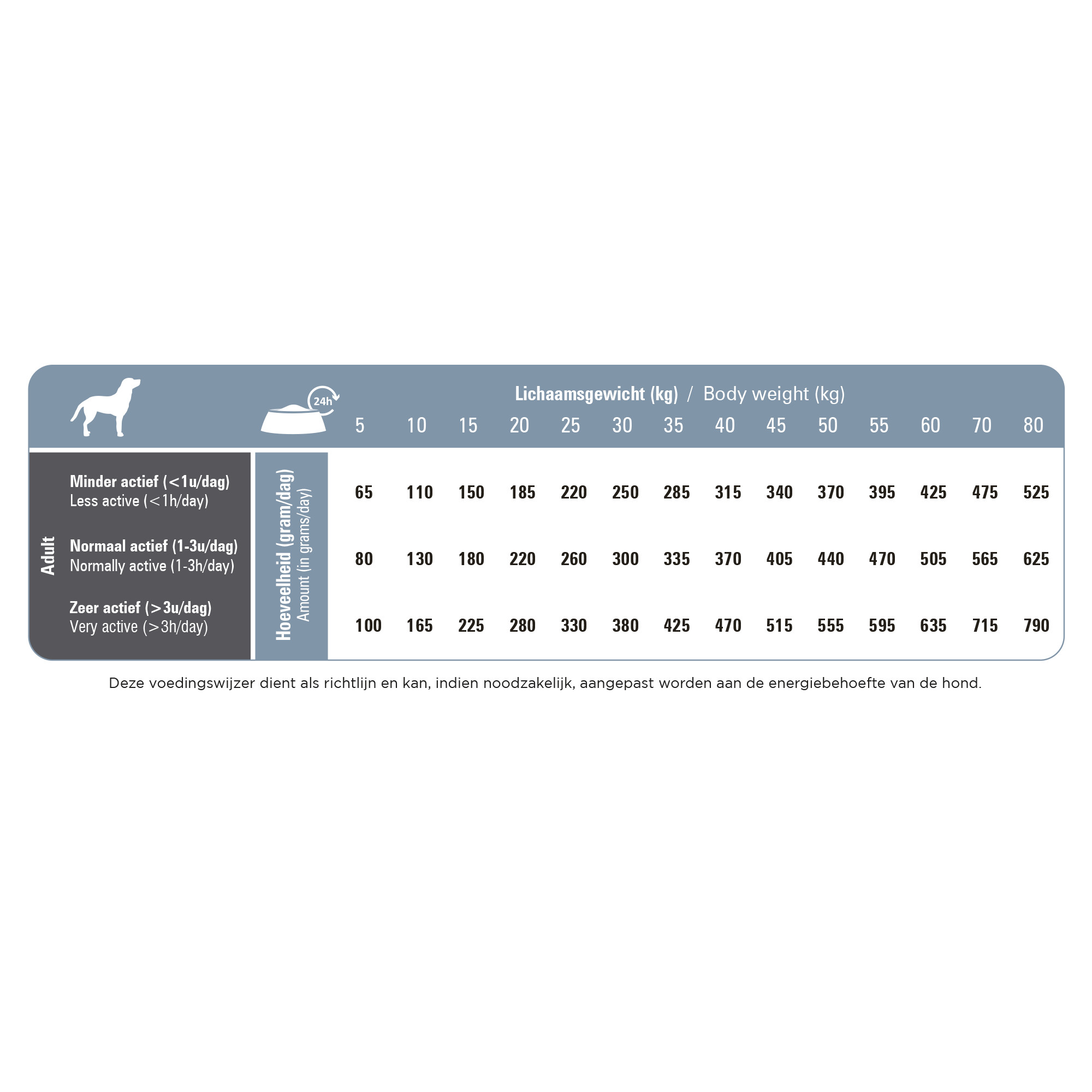 Prins ProCare Senior Support Hundefutter Prins ProCare Senior Support Hundefutter