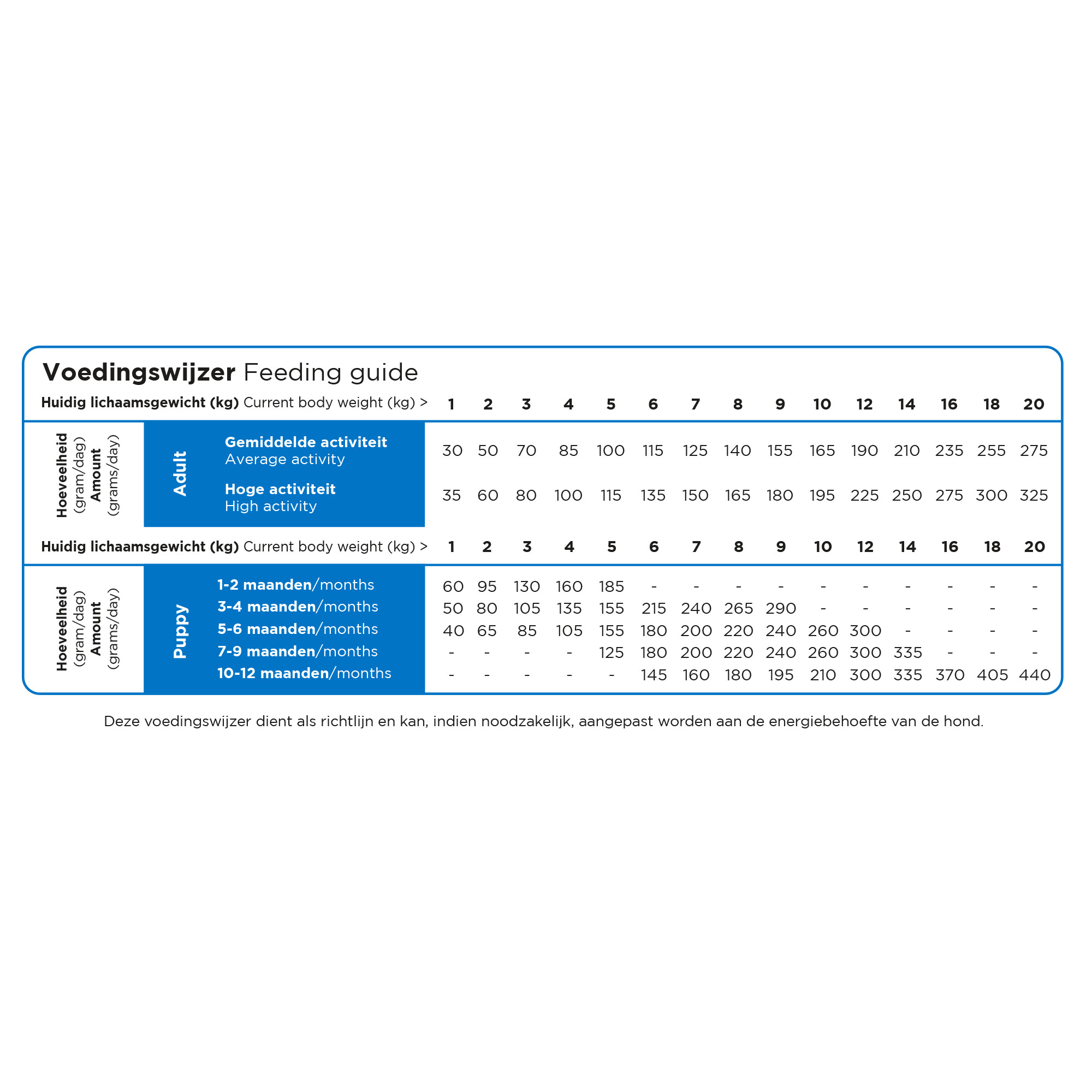 Prins ProCare Mini Super Active Hundefutter