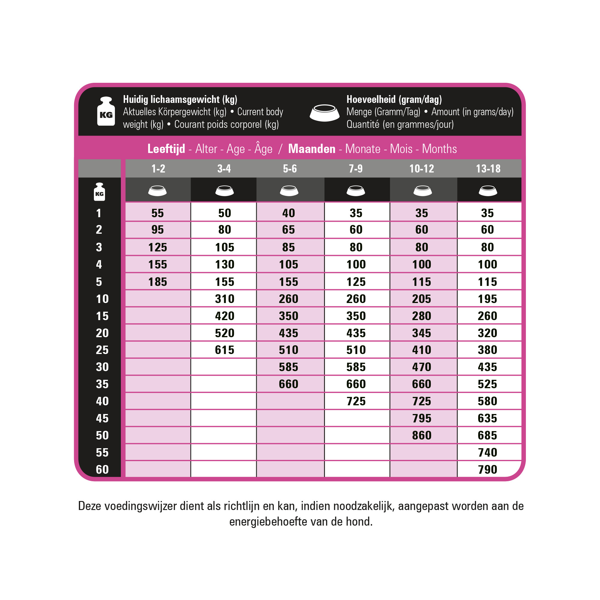 Prins ProCare Protection Welpen Hundefutter