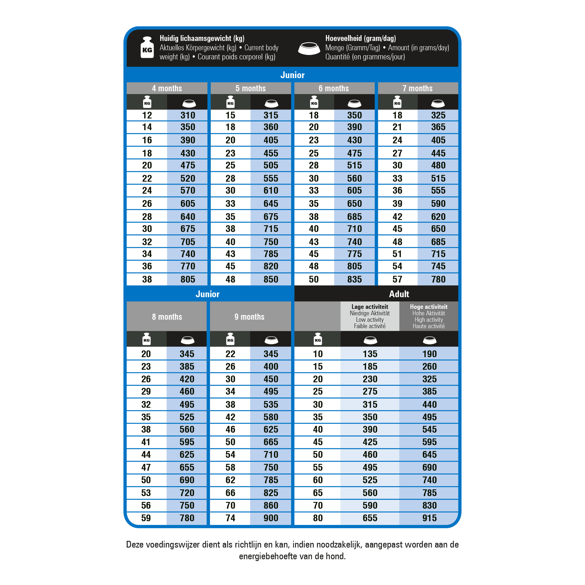 Prins ProCare Protection Super Active Hundefutter