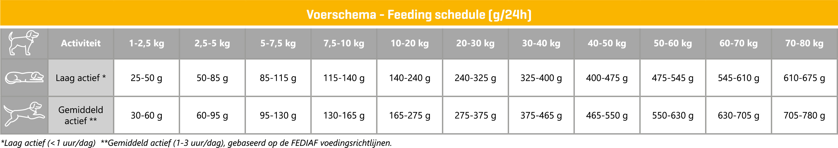 Carocroc 23/12 Oringinal Hondenvoer