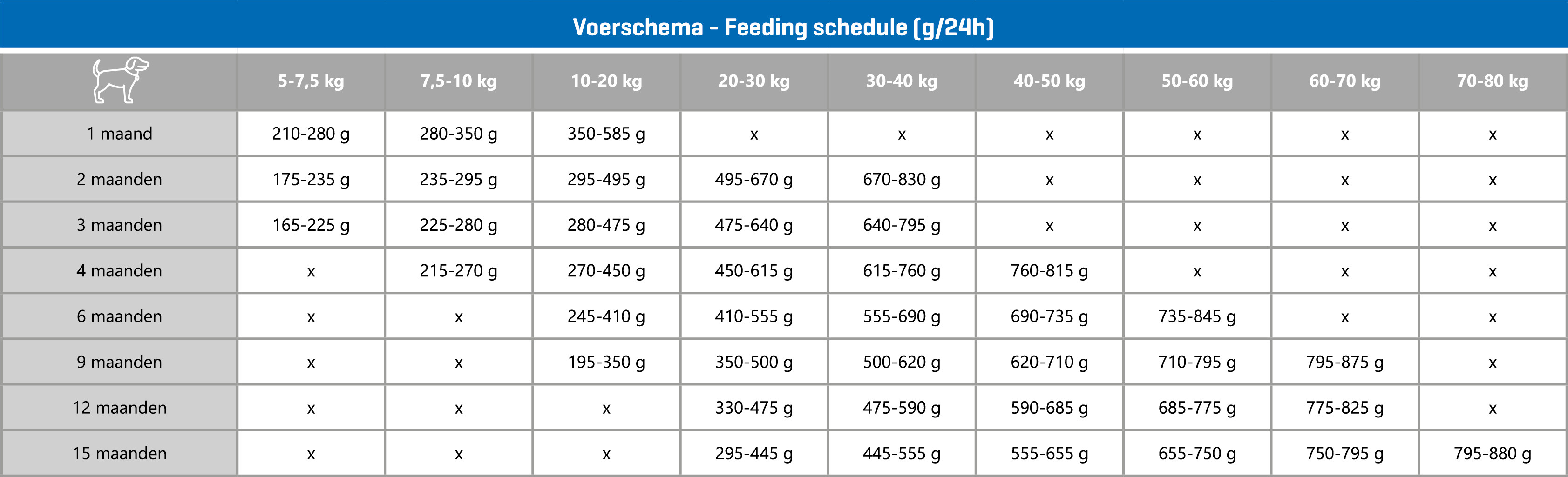 CaroCroc 25/17 Puppy Large (Junior) Hundefutter