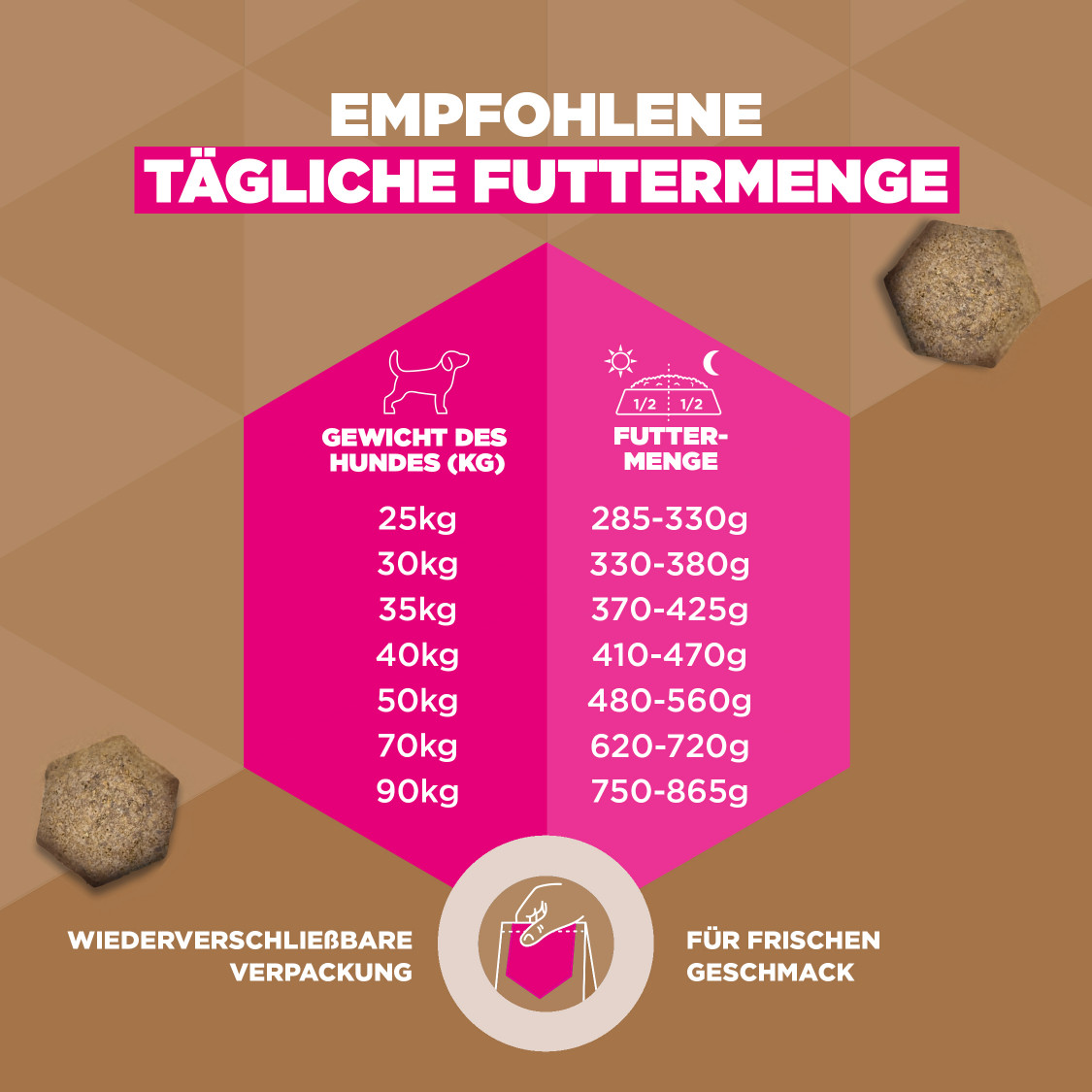 Eukanuba Adult L/XL graanvrij zeevis hondenvoer