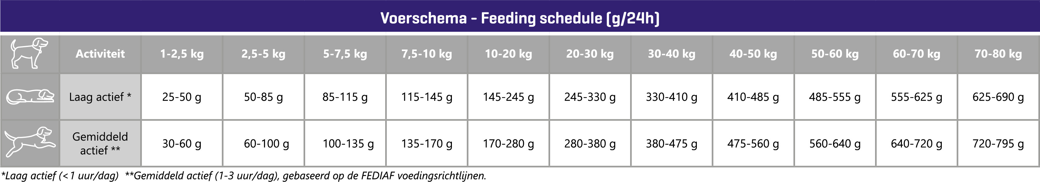 CaroCroc 18/10 Senior Hundefutter