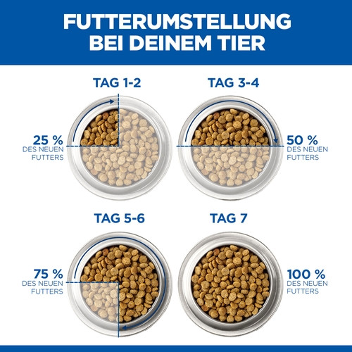 Hill's Mature Adult 7+ Sterilised Huhn Katzenfutter 
