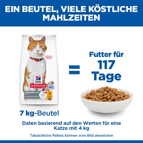 Hill's Young Adult Sterilised Huhn Katzenfutter 