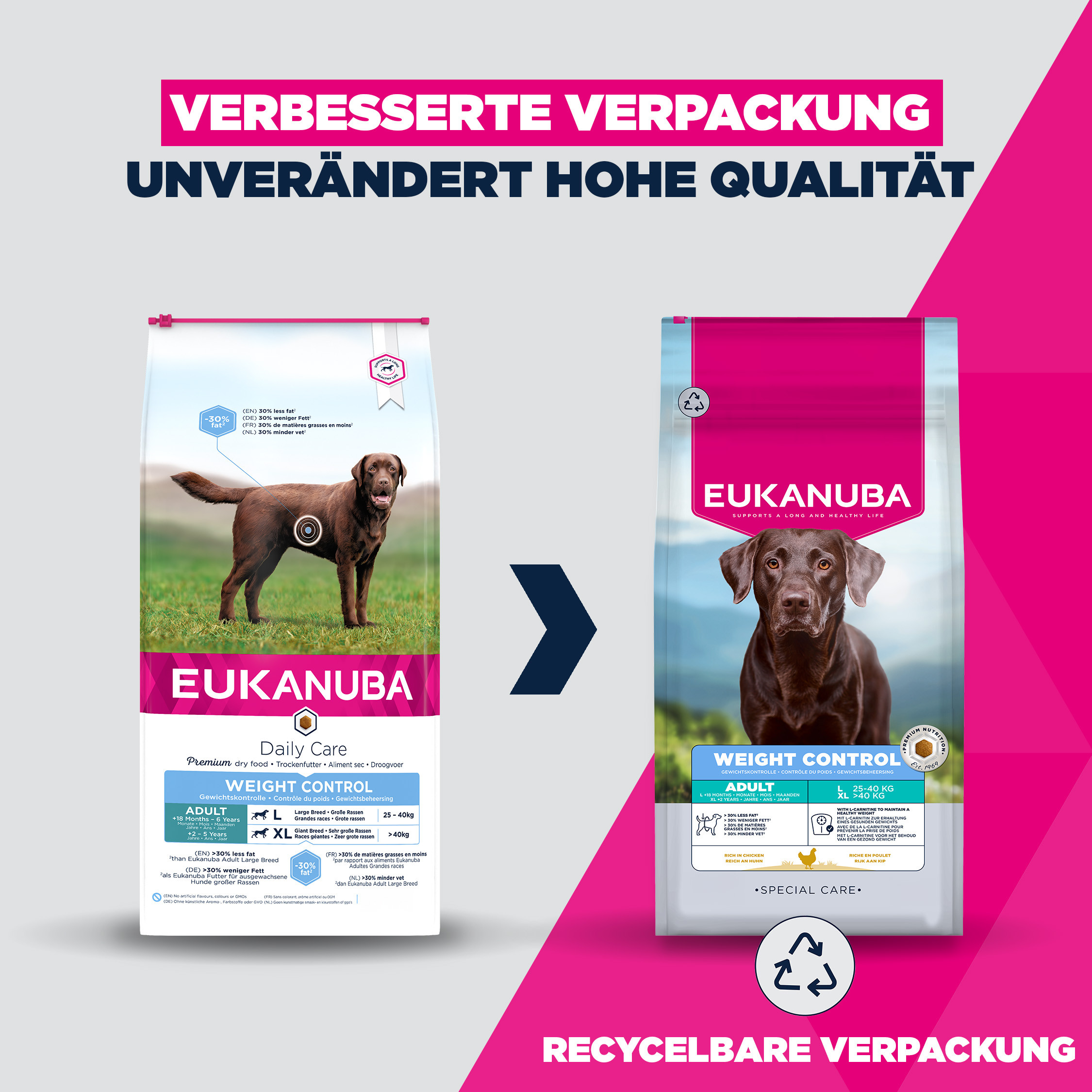 Eukanuba Adult Weight Control Groβe Rassen Hundefutter