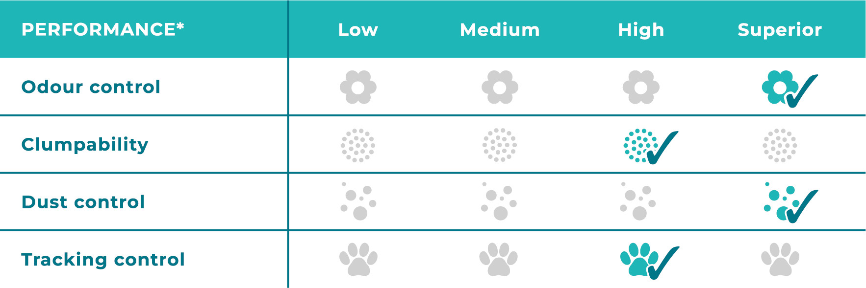 Sanicat Essential Oils Ultra Clumping White Jasmine kattenbakvulling