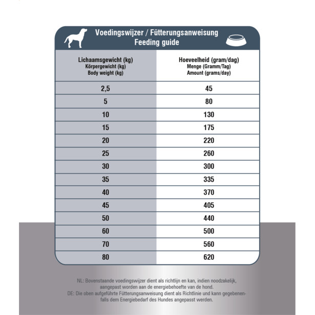 Prins ProCare Croque Senior Superior Hundefutter